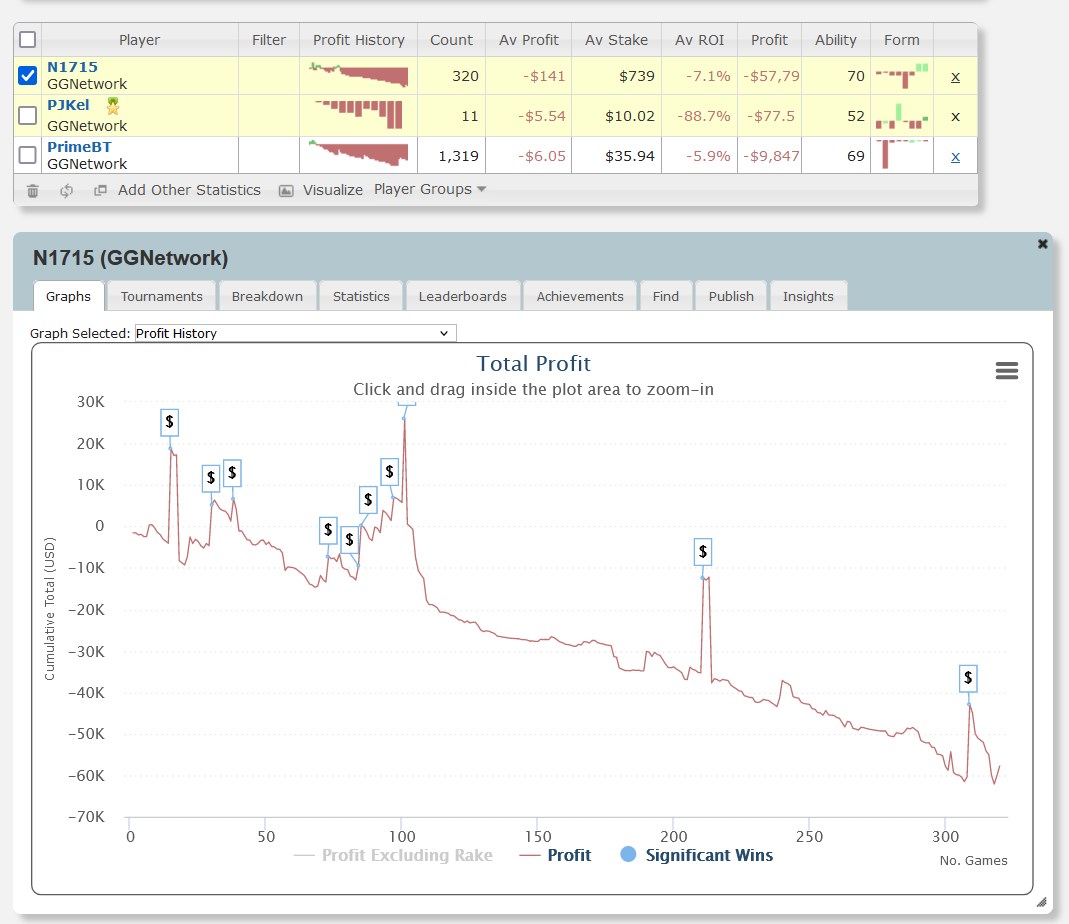 does-sharkscope-track-tournaments-from-ggpoker-poker-theory